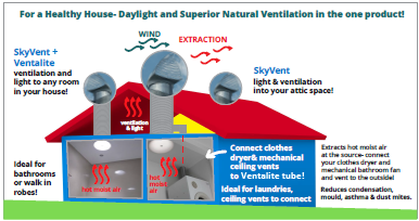 Natural ventilation and daylighting solutions.